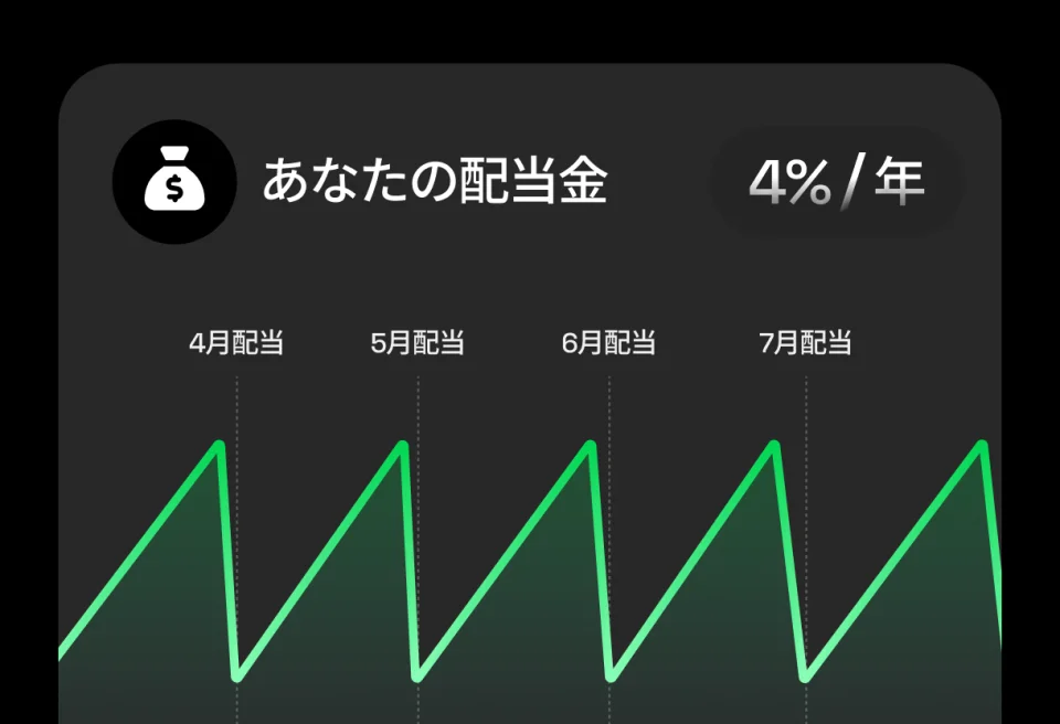 Dividend investing visualization