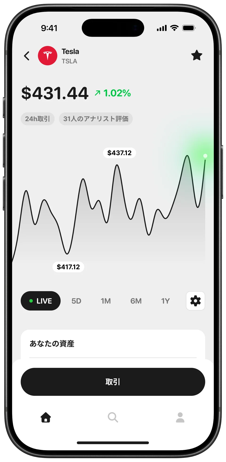Real-time chart